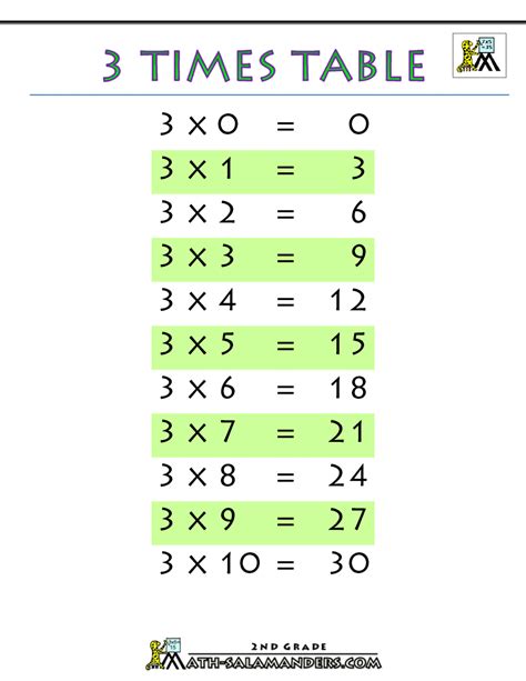 May 4, 2023 ... In this sense multiplying a fraction like 9 x 3/4 ... 9 times 3/4 (Nine times Three-Fourths). 1.1K ... Which fraction is greater 2/3 or 4/6?